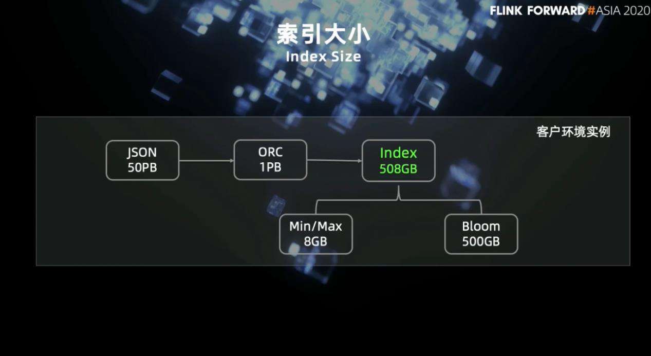 360 政企安全集团基于 Flink 的 PB 级数据即席查询实践